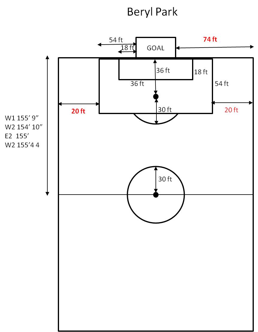 Field Maps, Dimensions and Layots